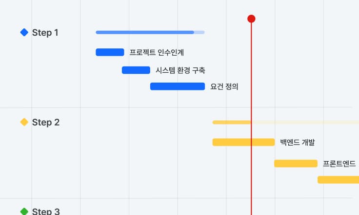MVP 개발 및 론칭